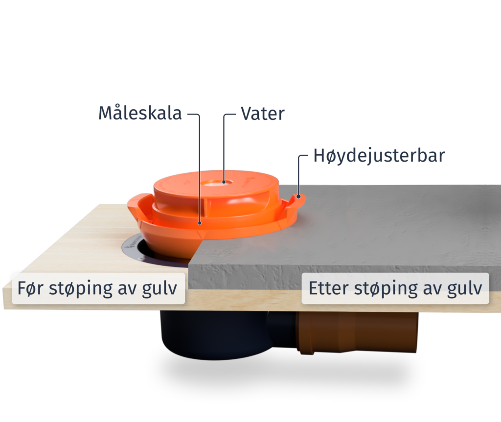 Slidedrain monteringsverktøy gir riktig gulvhøyde